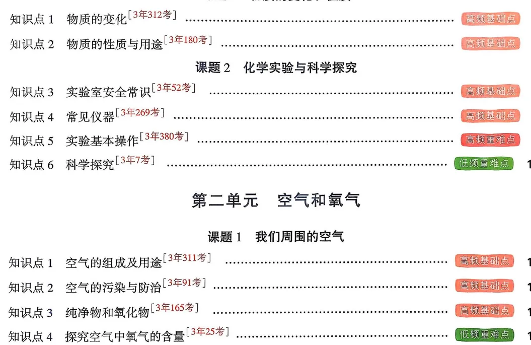 【中考化学】2026 中考冲刺!《聚焦中考・必刷题预测提分卷》全科合集,速存 第2张