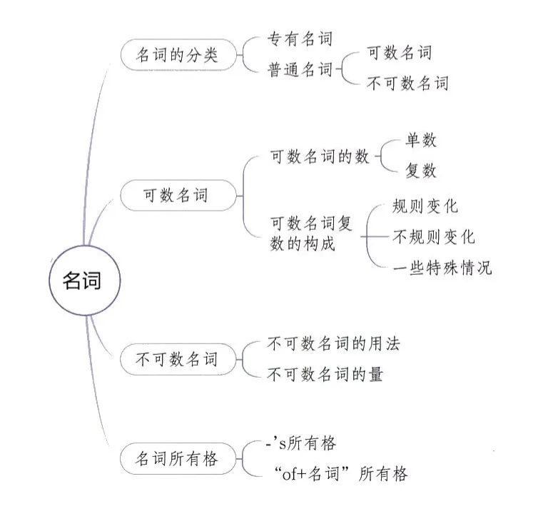 【中考英语】2026 中考冲刺!《聚焦中考・必刷题预测提分卷》全科合集,速存 第3张 【中考英语】2026 中考冲刺!《聚焦中考・必刷题预测提分卷》全科合集,速存 第3张