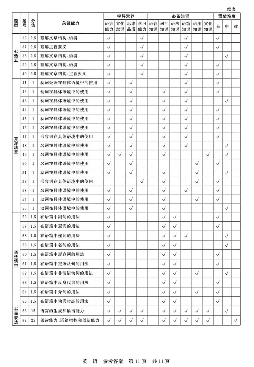 2026届T8第二次联考英语试卷及答案详解 第23张