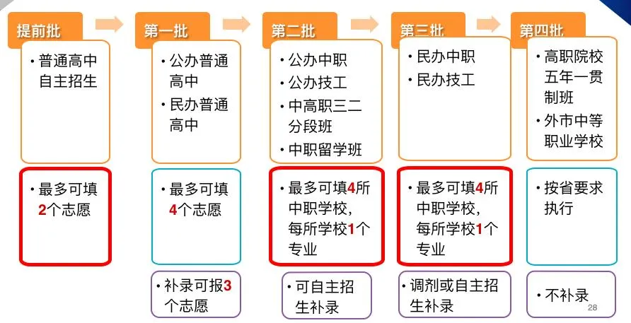 2026中考分配生比例再提高,普通初中生升学路线彻底变了-第2张图片-四季读书网 2026中考分配生比例再提高,普通初中生升学路线彻底变了-第2张图片-四季读书网