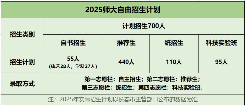 2026长春中考必看|东北师大附中(自由校区)深度解析,解锁学霸梦想高地-第4张图片-四季读书网