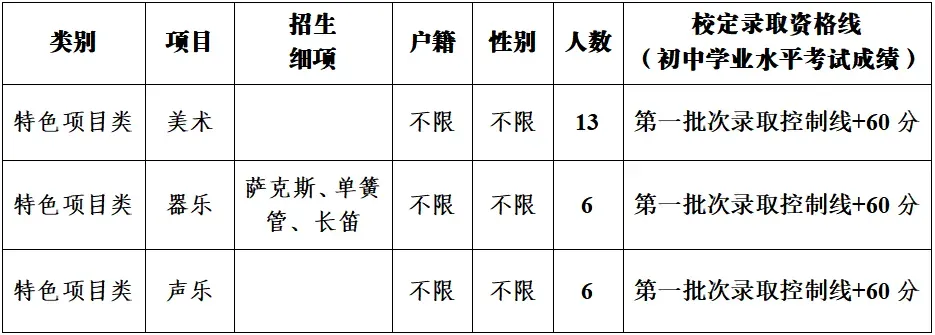 中考必看丨2026年东莞中考各校自主招生简章出炉!4月17日起开始报名! 第22张