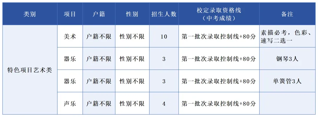 中考必看丨2026年东莞中考各校自主招生简章出炉!4月17日起开始报名! 第28张