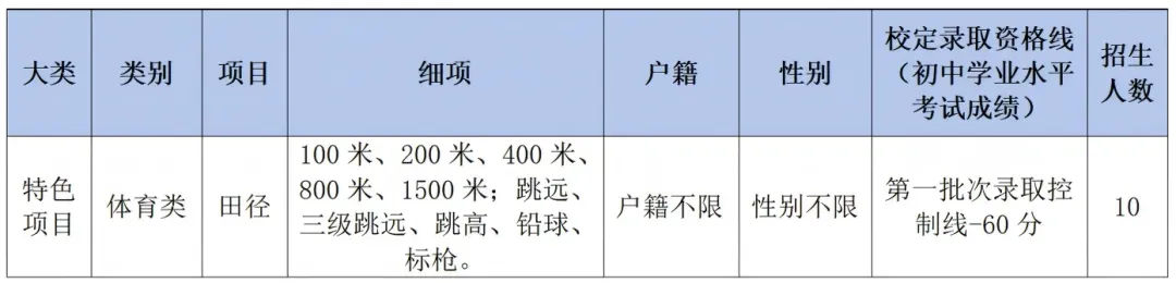 中考必看丨2026年东莞中考各校自主招生简章出炉!4月17日起开始报名! 第44张
