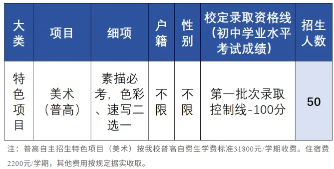 中考必看丨2026年东莞中考各校自主招生简章出炉!4月17日起开始报名! 第52张