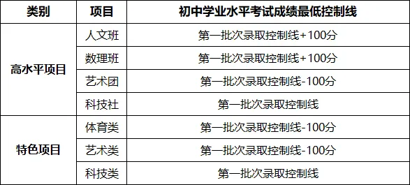 东莞中考家长速看!2026年东莞市自主招生方案(附带人文数理学校招生简章链接+热点问答) 第5张 东莞中考家长速看!2026年东莞市自主招生方案(附带人文数理学校招生简章链接+热点问答) 第5张