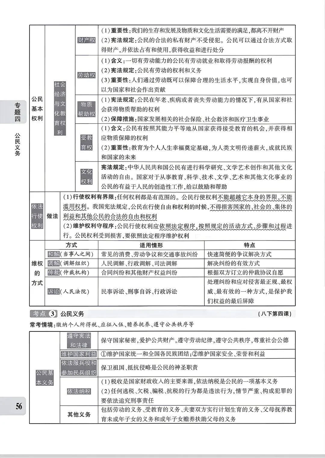 【道法】中考专题四:法治建设 第6张