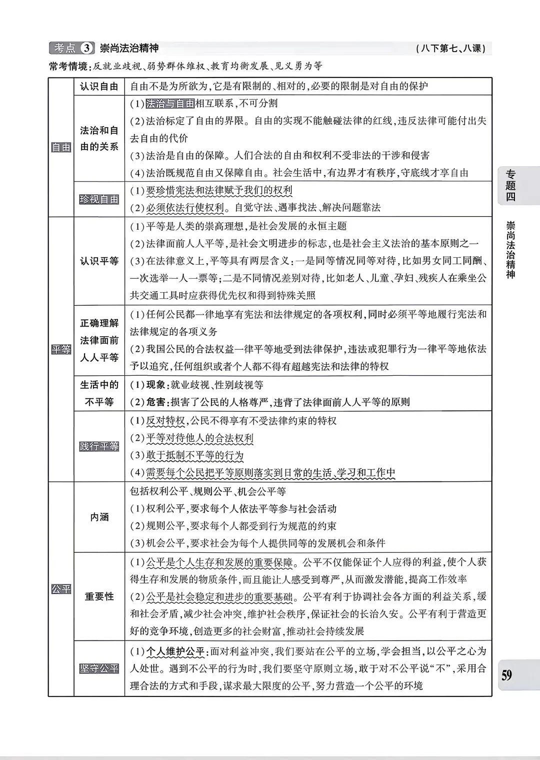 【道法】中考专题四:法治建设 第9张