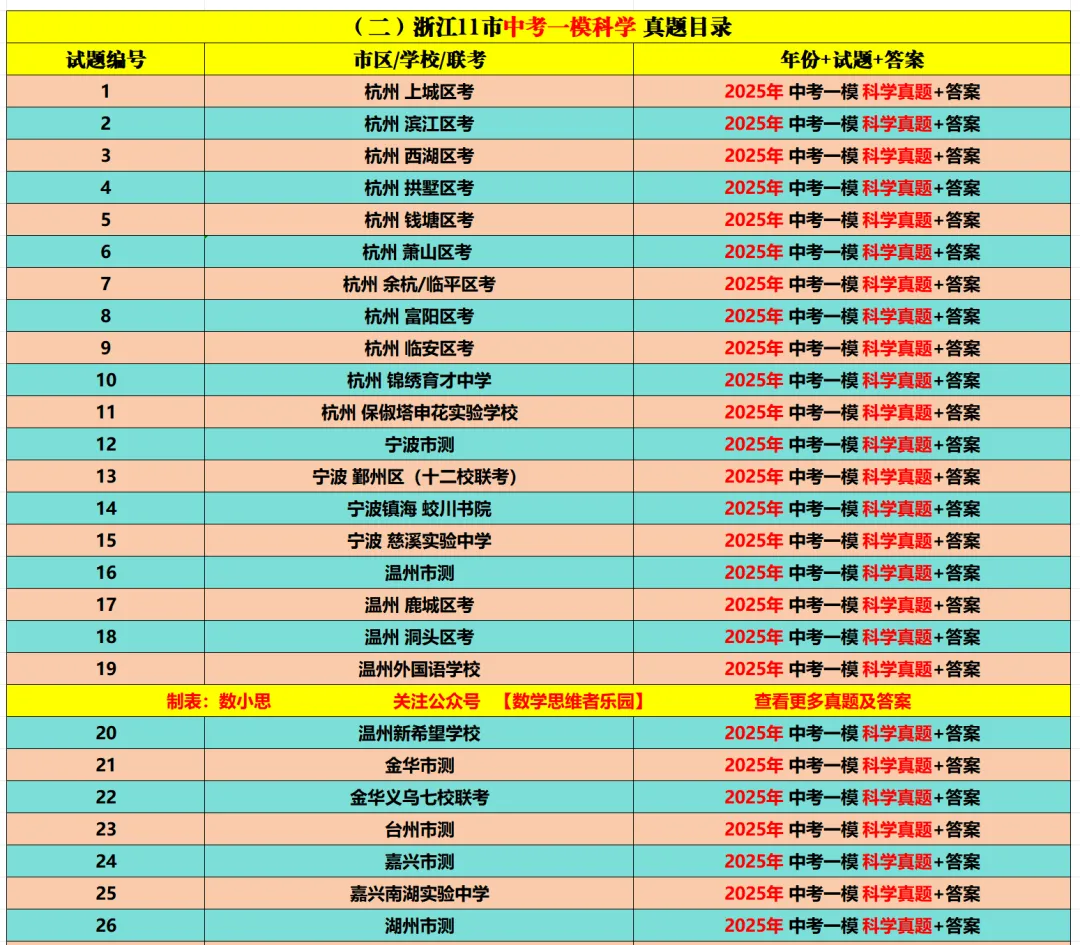 【26一模真题 必做02】浙江11市中考一模真题+答案! 第17张