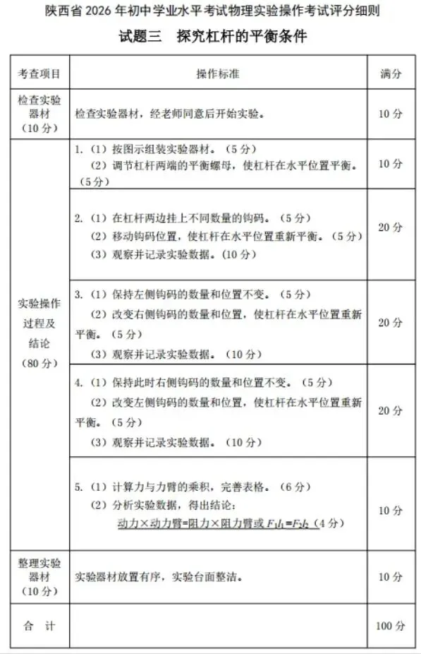 2026陕西中考实验操作|物理评分规则、失分陷阱与高效备考指南 第3张