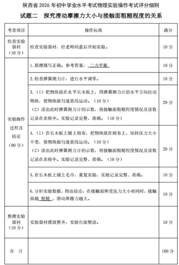 2026陕西中考实验操作|物理评分规则、失分陷阱与高效备考指南 第8张
