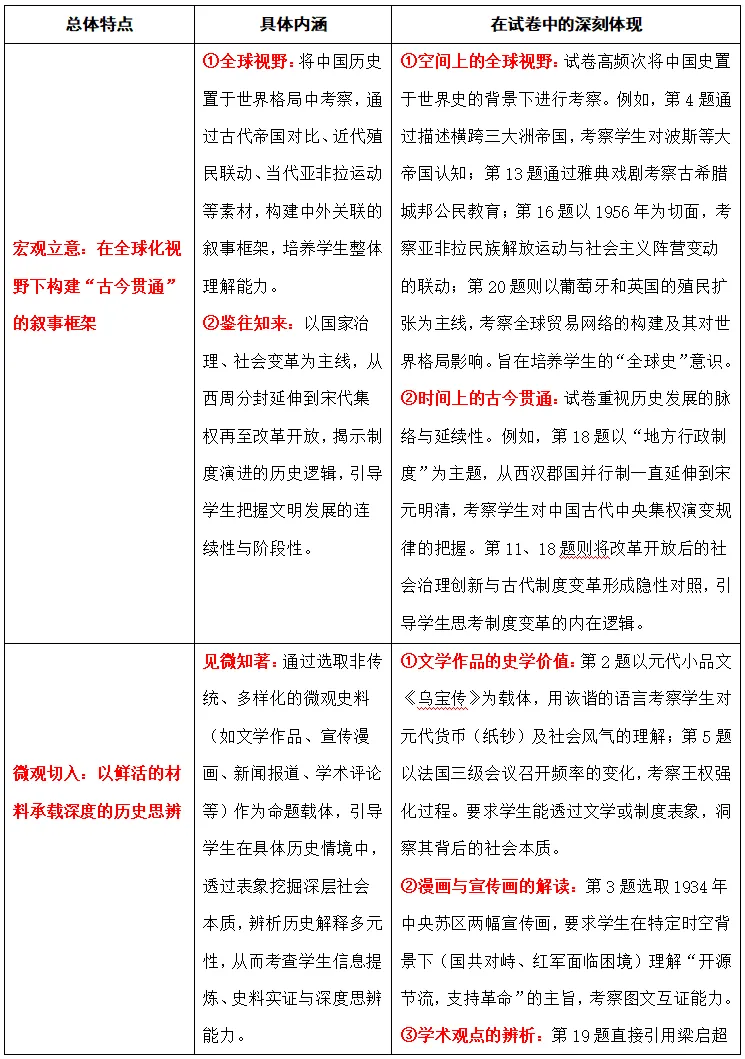 选考分析丨浙江省2026年1月历史选考真题卷 第9张 选考分析丨浙江省2026年1月历史选考真题卷 第9张