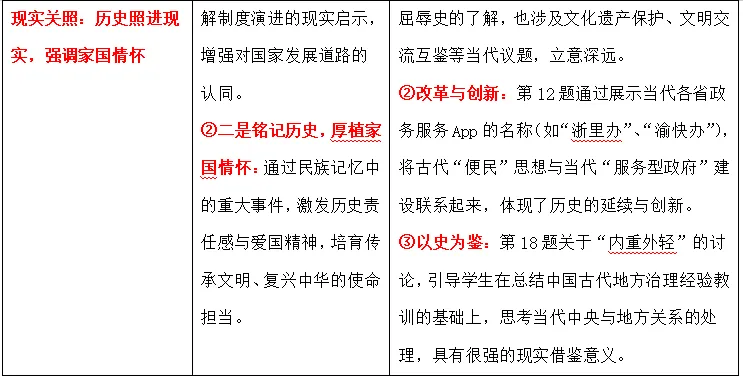 选考分析丨浙江省2026年1月历史选考真题卷 第11张 选考分析丨浙江省2026年1月历史选考真题卷 第11张