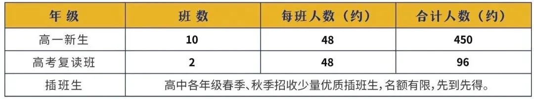 事关中考!4月22日,广旭名校长走进直播间!有妙招! 第23张