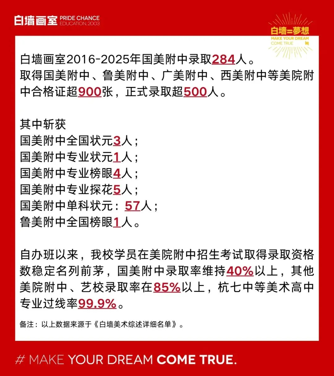 中考资讯丨中国美术学院附属中等美术学校 2026年招生考试考生须知 第19张