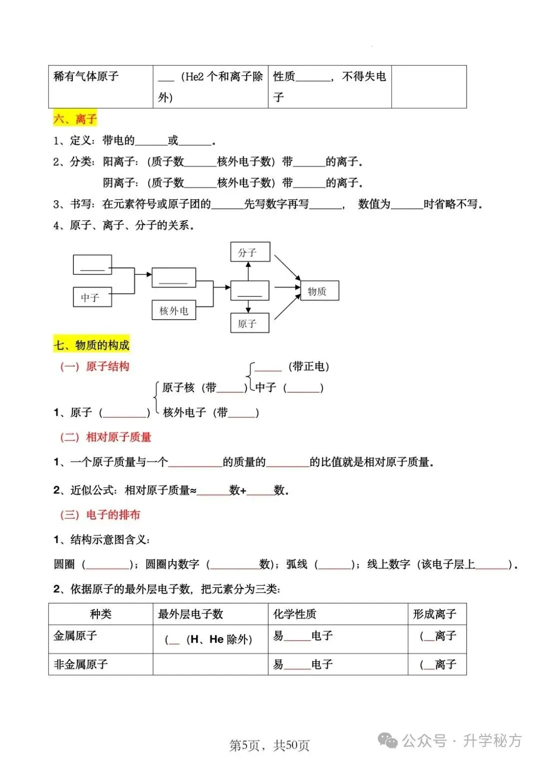 中考化学43大考点汇总(填空版+背诵版),掌握这些知识点,化学高分很轻松! 第6张