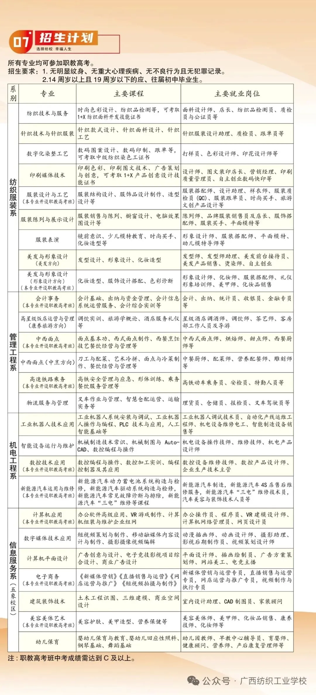 中考分数不理想?广西纺织工业学校,给孩子另一条出彩路 第4张 中考分数不理想?广西纺织工业学校,给孩子另一条出彩路 第4张