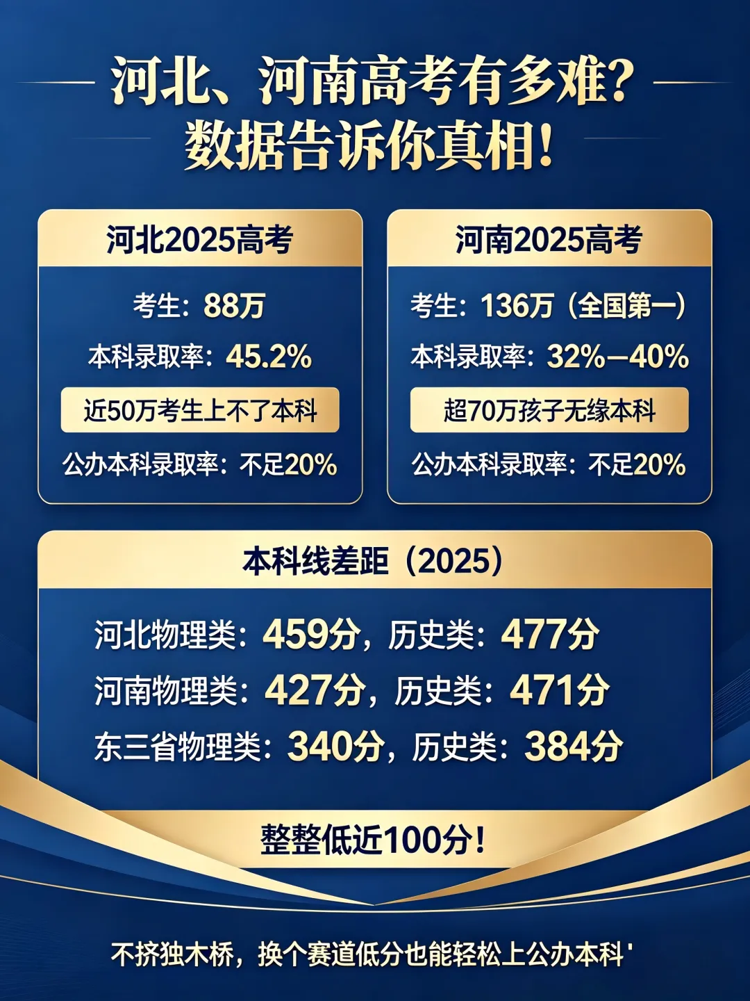 刷爆河北家长圈 | 中考、高考越来越近,看到每年家长因不懂规则、瞎选升学路径毁掉的千千万孩子,我必须说出大家没看到的真相! 第1张