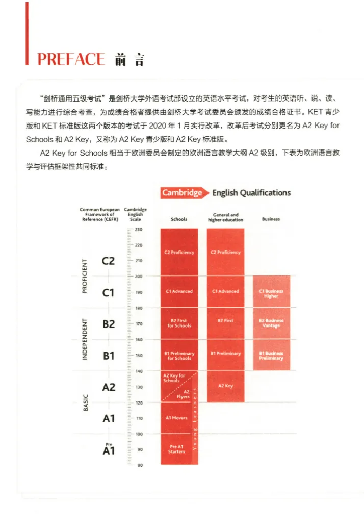 KET考试备考资料包:KET真题+KET教材+KET词汇+KET语法,一站式备齐!(免费领取) 第14张