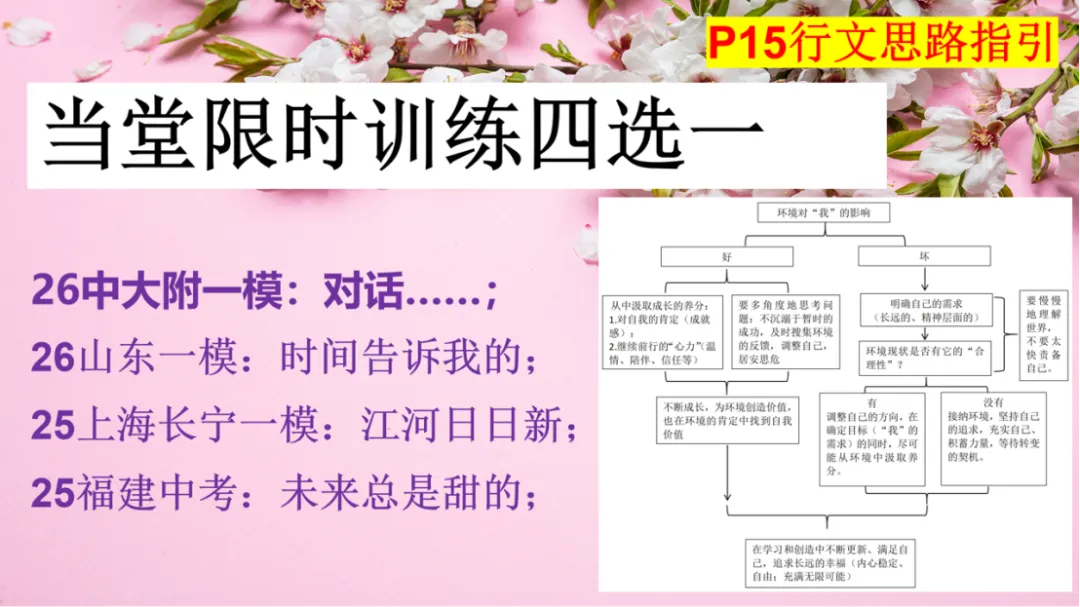 【广州中考一模】科技AI类素材的迁移技巧——做时代的弄潮儿:从白云区九上期末《我的AI生活/我的AI学习》到中大附校一模《对话……》 第10张