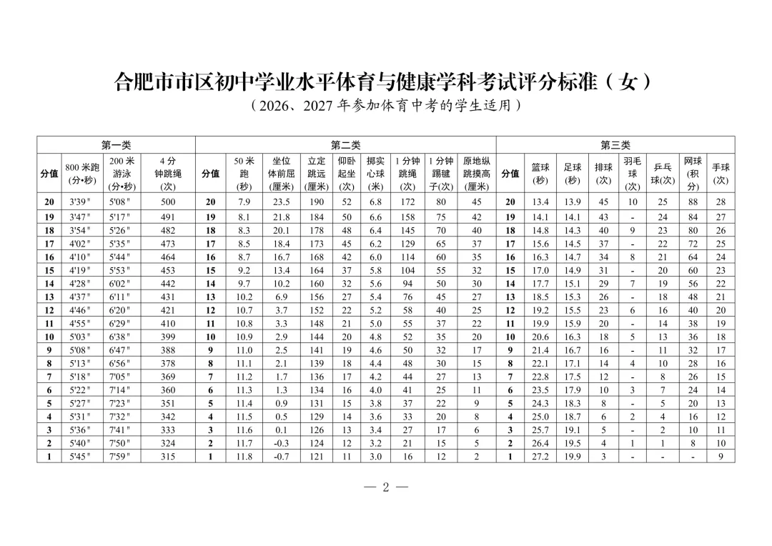 2026年合肥市中考体育时间和考点安排 第11张