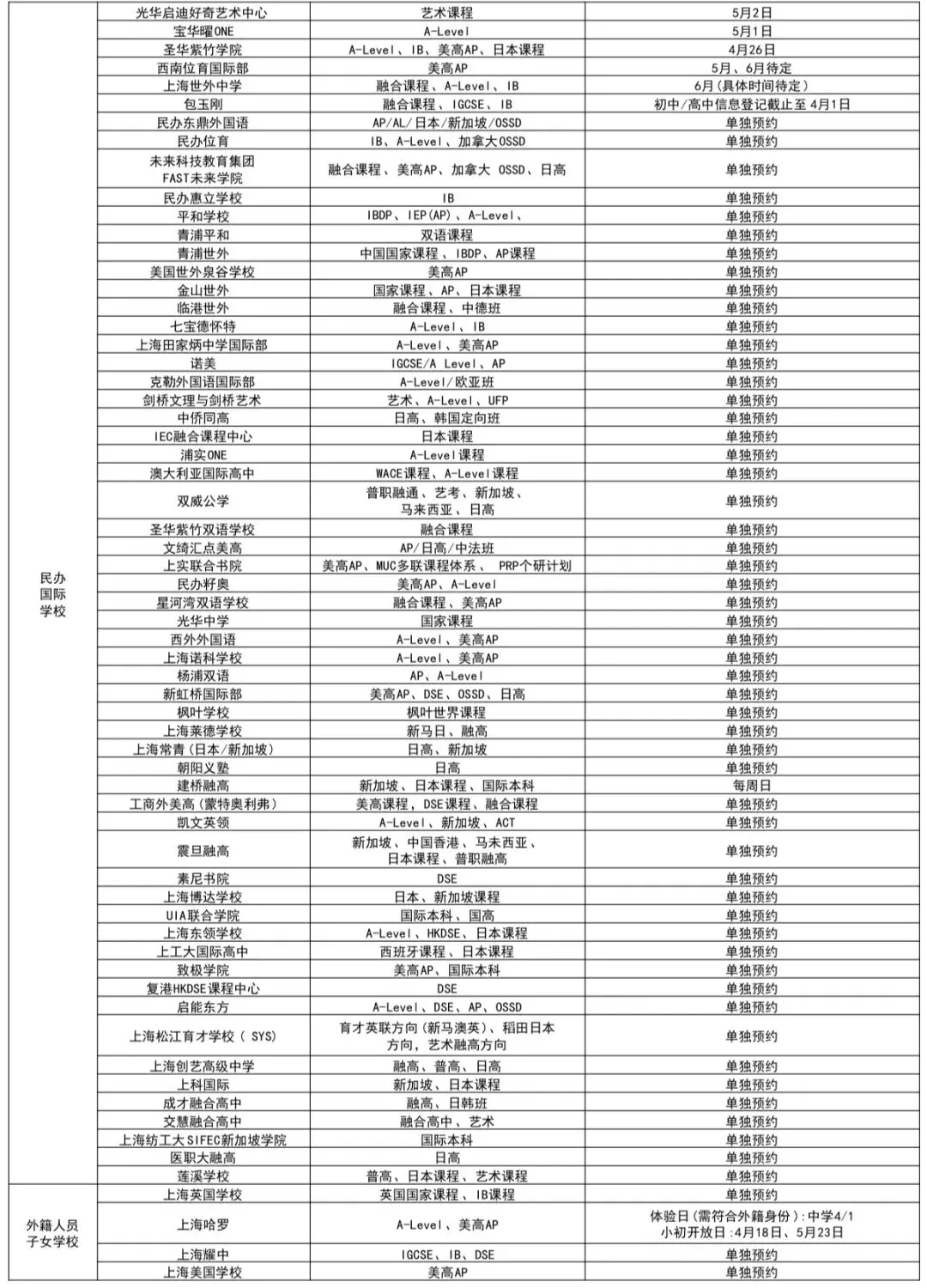 中考家长必看~上海“21所”国际高中学校~转轨新选择 第25张