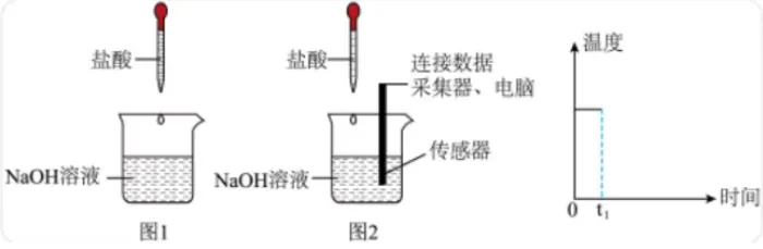 中考科学(浙江)实验与探究题解析1——化学探究题 第1张 中考科学(浙江)实验与探究题解析1——化学探究题 第1张