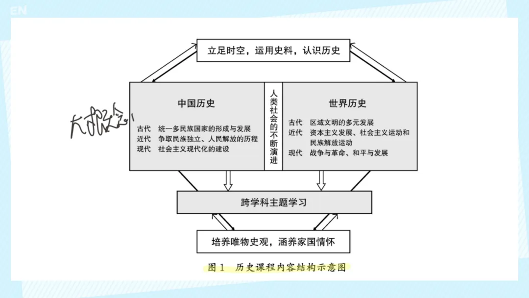 中考复习 | 中国古代史大概念梳理 第3张 中考复习 | 中国古代史大概念梳理 第3张