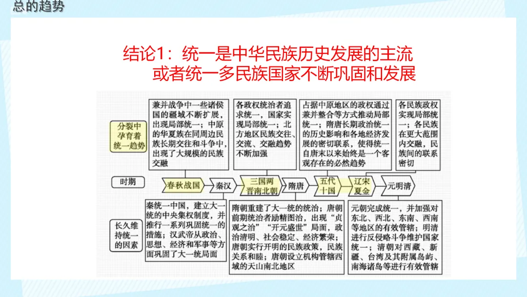 中考复习 | 中国古代史大概念梳理 第7张 中考复习 | 中国古代史大概念梳理 第7张