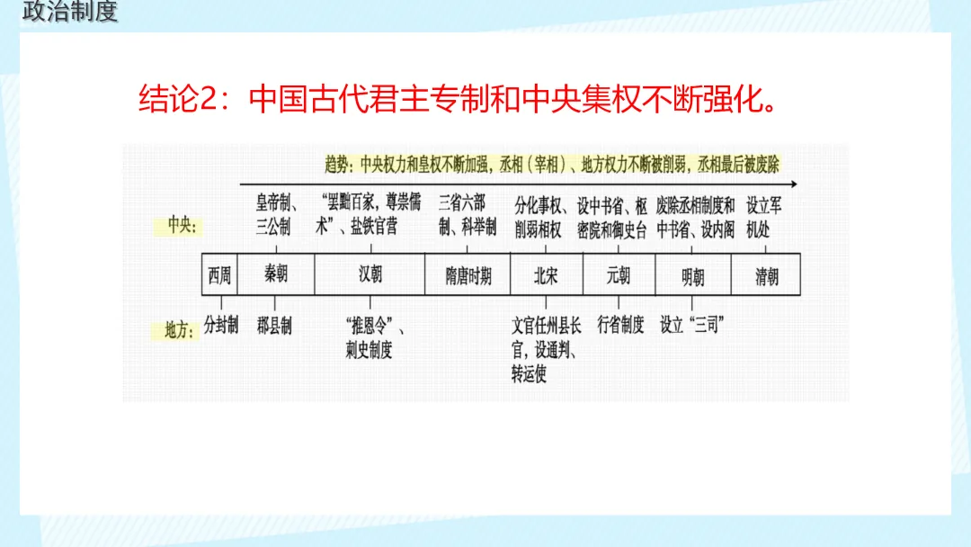 中考复习 | 中国古代史大概念梳理 第8张 中考复习 | 中国古代史大概念梳理 第8张