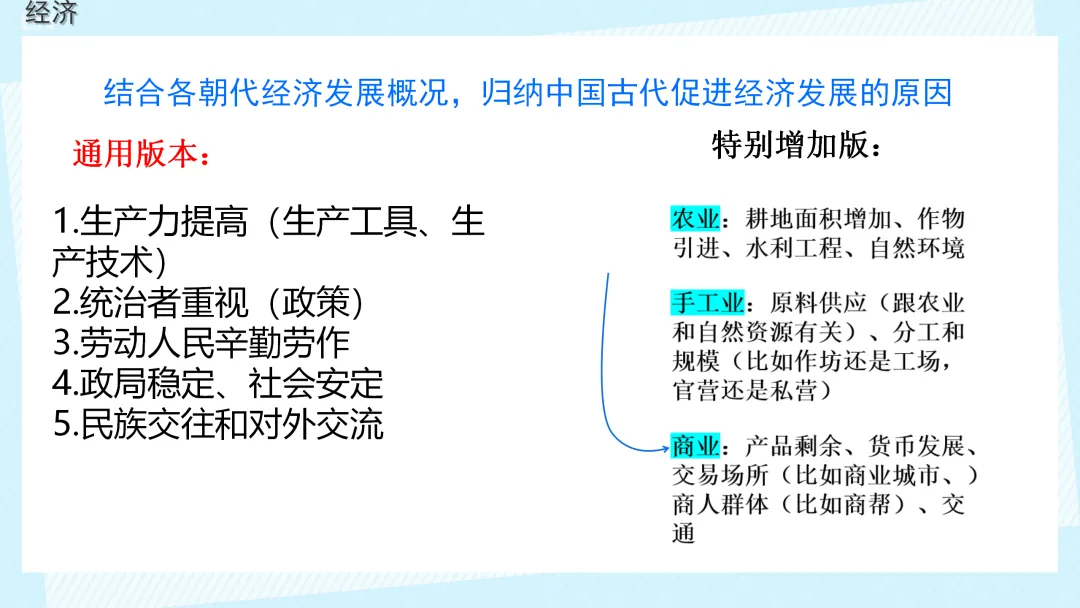 中考复习 | 中国古代史大概念梳理 第9张 中考复习 | 中国古代史大概念梳理 第9张