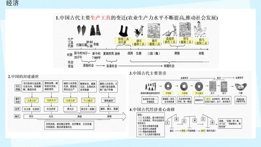 中考复习 | 中国古代史大概念梳理 第10张 中考复习 | 中国古代史大概念梳理 第10张