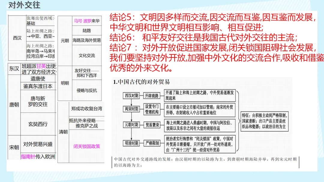 中考复习 | 中国古代史大概念梳理 第13张 中考复习 | 中国古代史大概念梳理 第13张