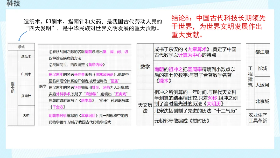 中考复习 | 中国古代史大概念梳理 第14张 中考复习 | 中国古代史大概念梳理 第14张