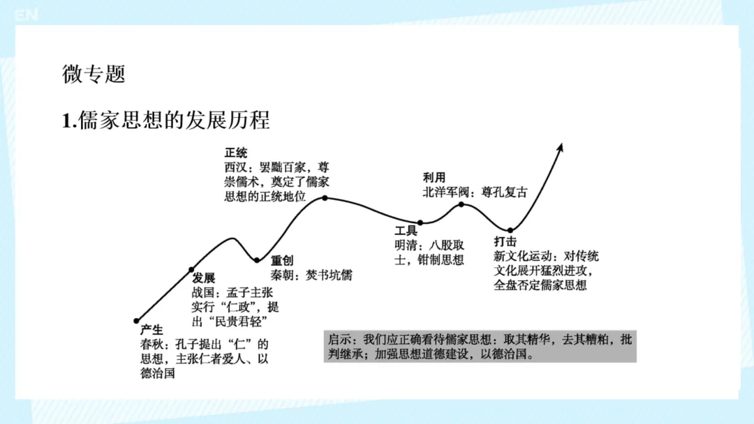 中考复习 | 中国古代史大概念梳理 第17张 中考复习 | 中国古代史大概念梳理 第17张