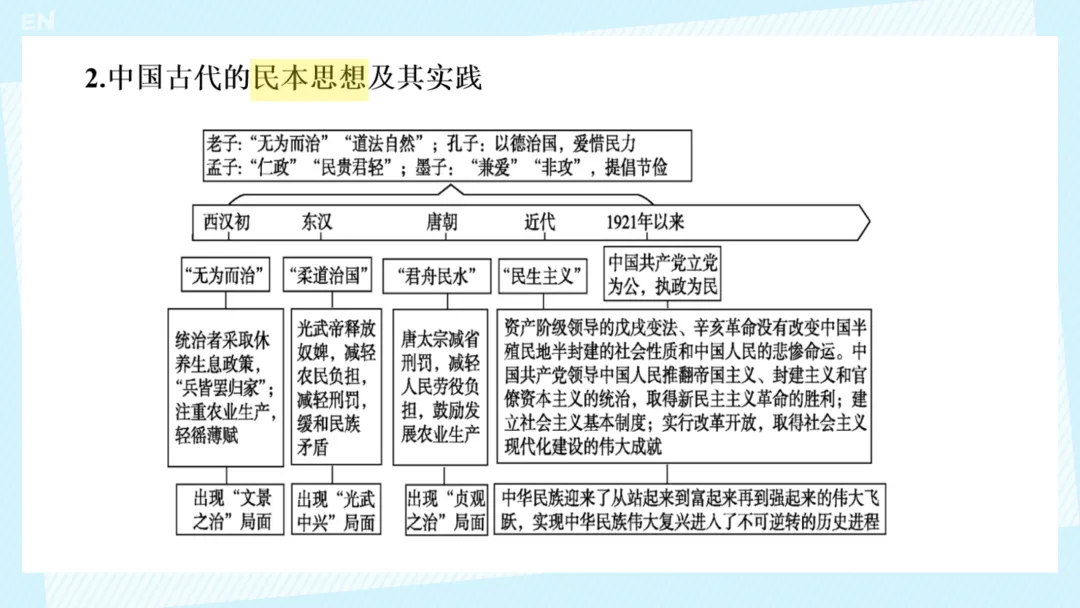 中考复习 | 中国古代史大概念梳理 第18张 中考复习 | 中国古代史大概念梳理 第18张