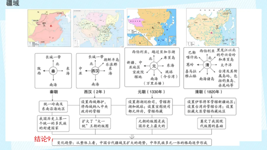 中考复习 | 中国古代史大概念梳理 第21张 中考复习 | 中国古代史大概念梳理 第21张
