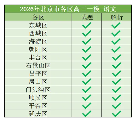更新100套+|2026届高三一模试卷&答案解析 第9张
