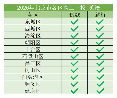 更新100套+|2026届高三一模试卷&答案解析 第11张