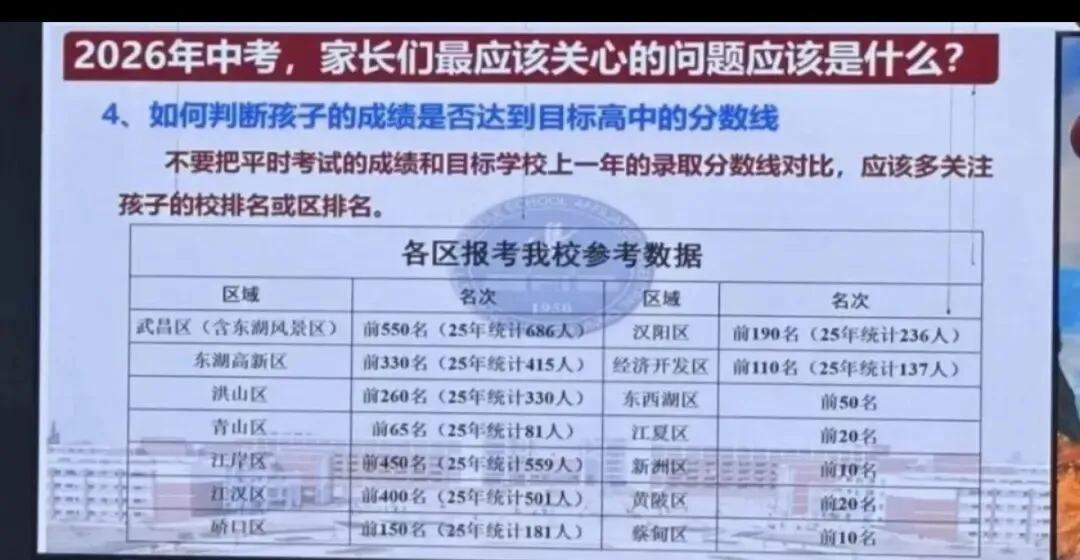 两所高中升一批次!2026武汉中考志愿怎么填?如何稳冲保? 第15张