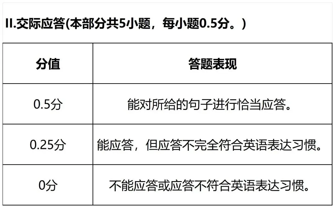 上海2个重要中考模拟测试,或在这2个周末举行!这样答题更易拿满分,还有这些扣分项须警惕…… 第8张