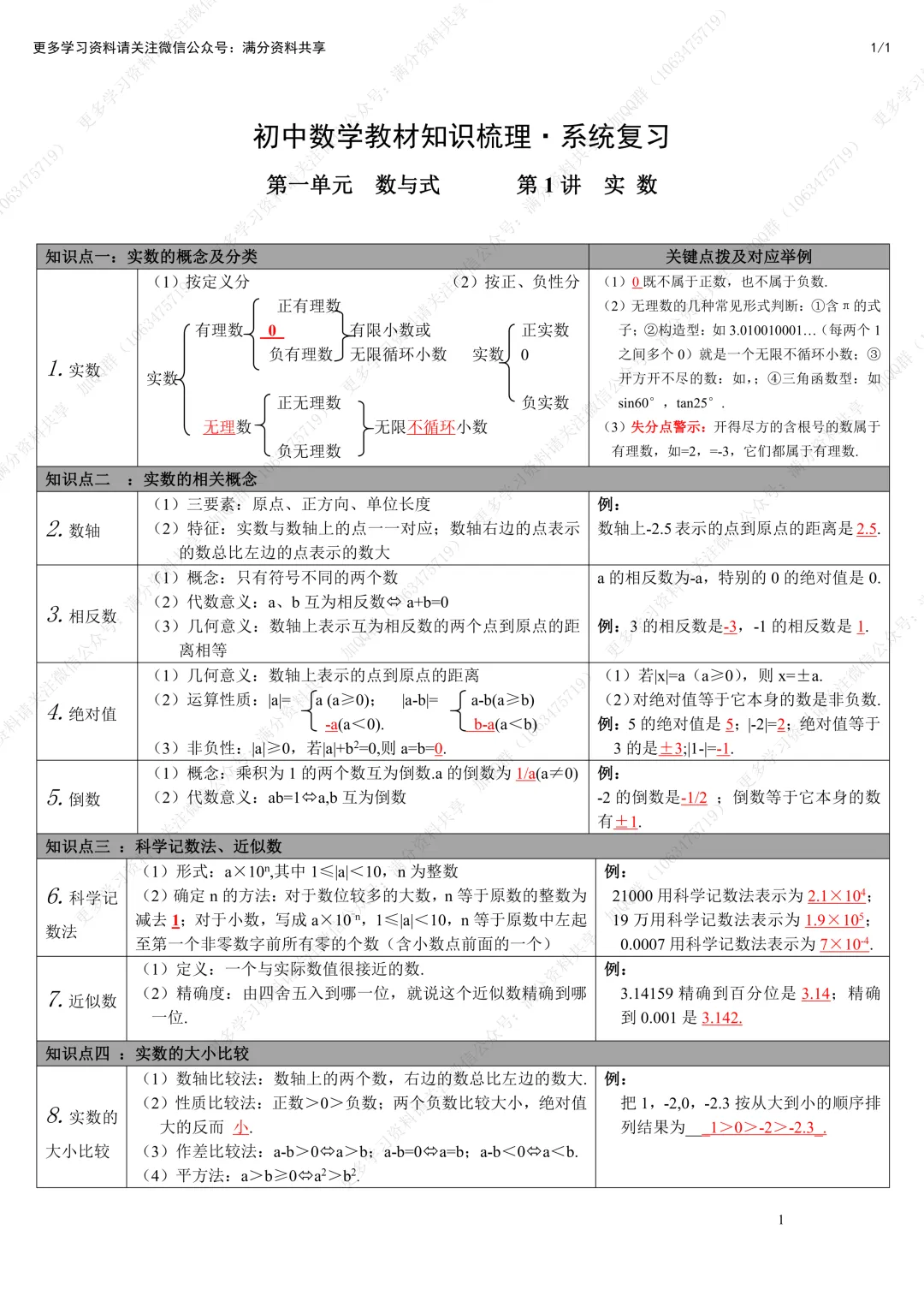 【初中数学】中考复习数学知识点整理表格版(pdf分享)-第2张图片-四季读书网