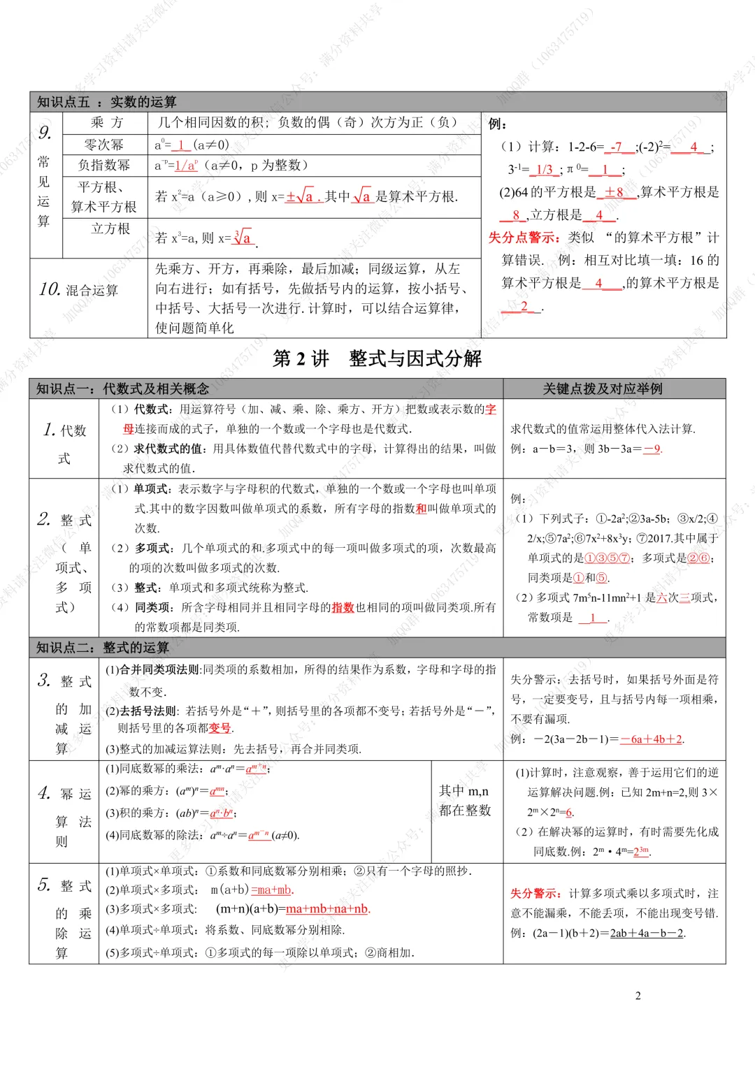 【初中数学】中考复习数学知识点整理表格版(pdf分享)-第3张图片-四季读书网