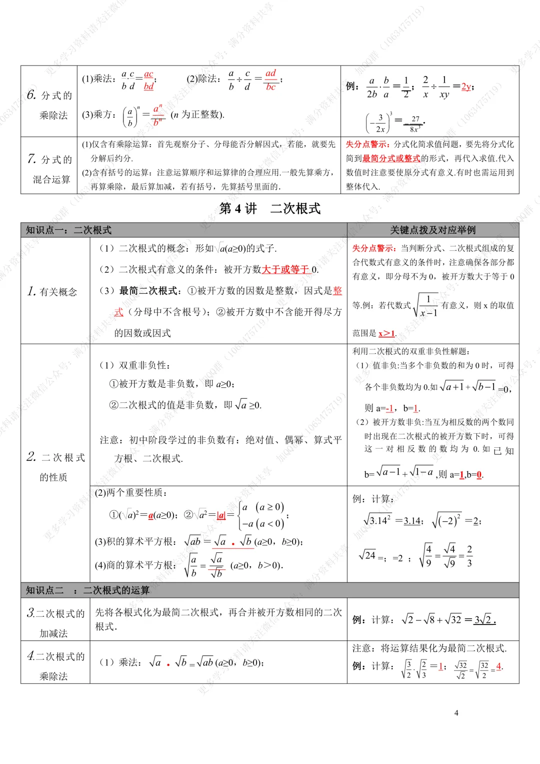【初中数学】中考复习数学知识点整理表格版(pdf分享)-第5张图片-四季读书网