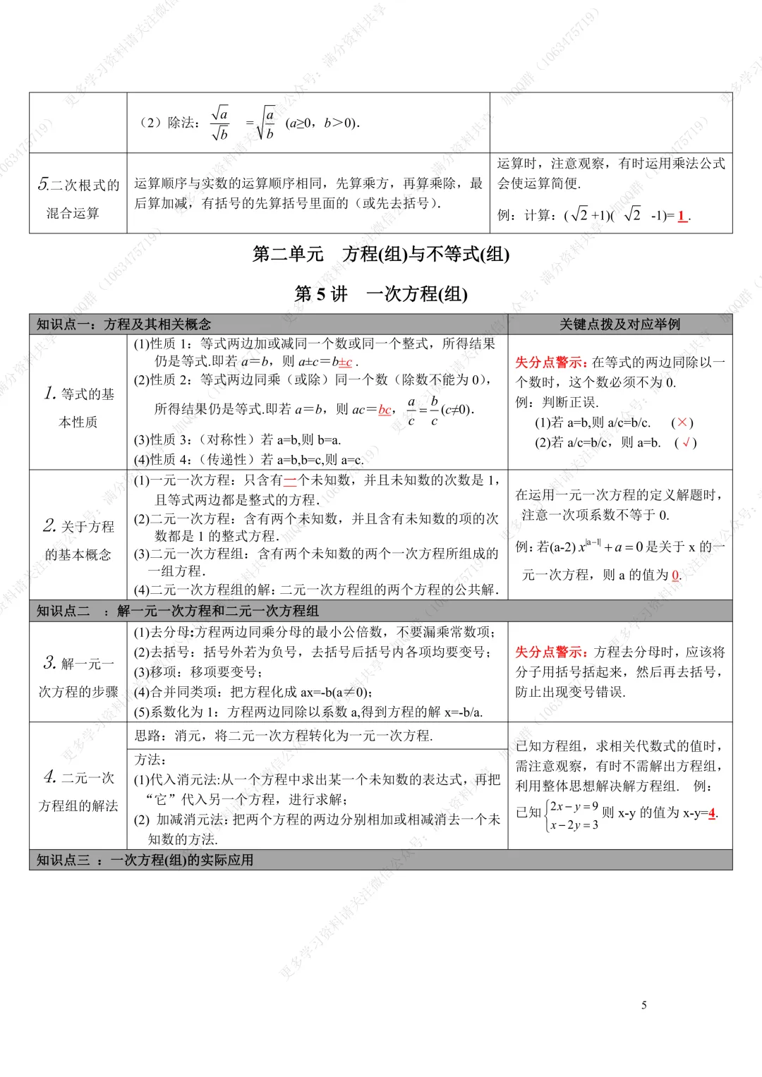 【初中数学】中考复习数学知识点整理表格版(pdf分享)-第6张图片-四季读书网