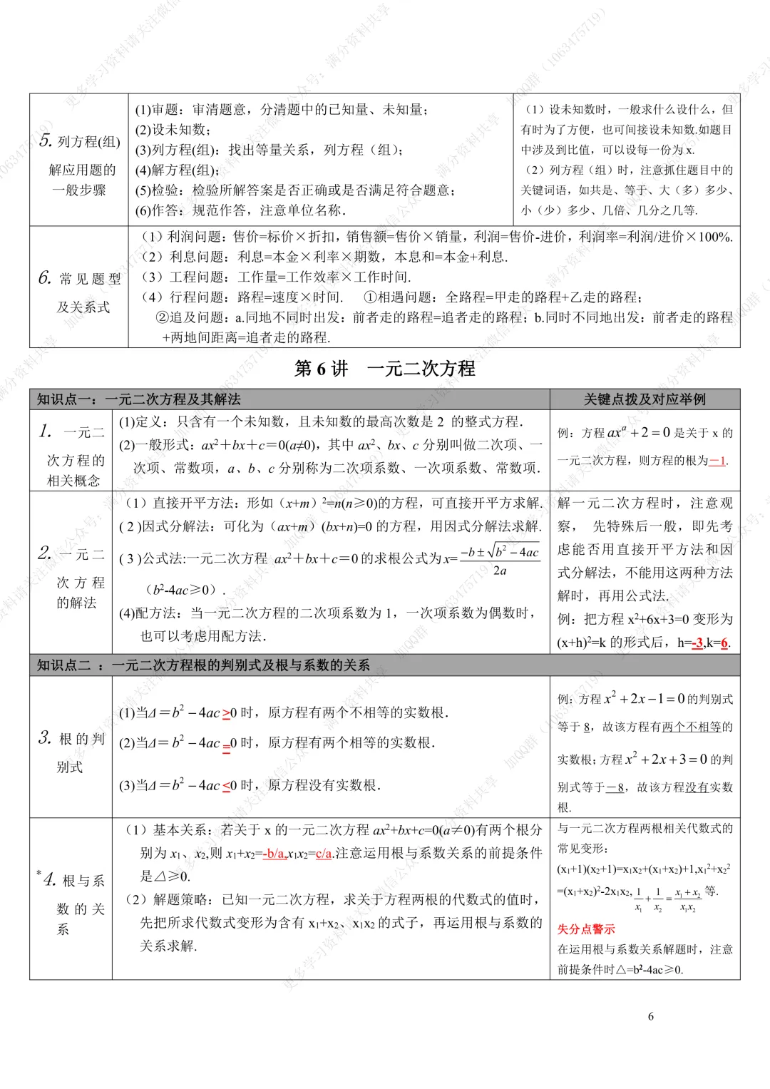 【初中数学】中考复习数学知识点整理表格版(pdf分享)-第7张图片-四季读书网