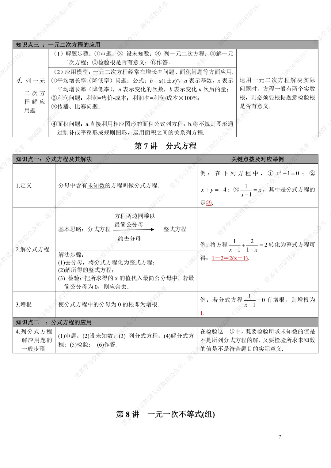 【初中数学】中考复习数学知识点整理表格版(pdf分享)-第8张图片-四季读书网