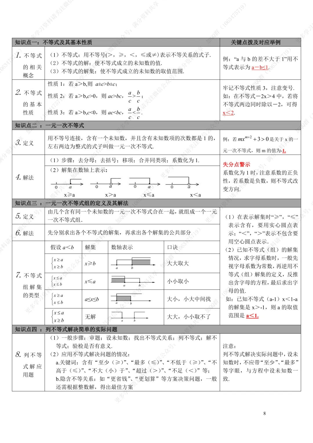 【初中数学】中考复习数学知识点整理表格版(pdf分享)-第9张图片-四季读书网