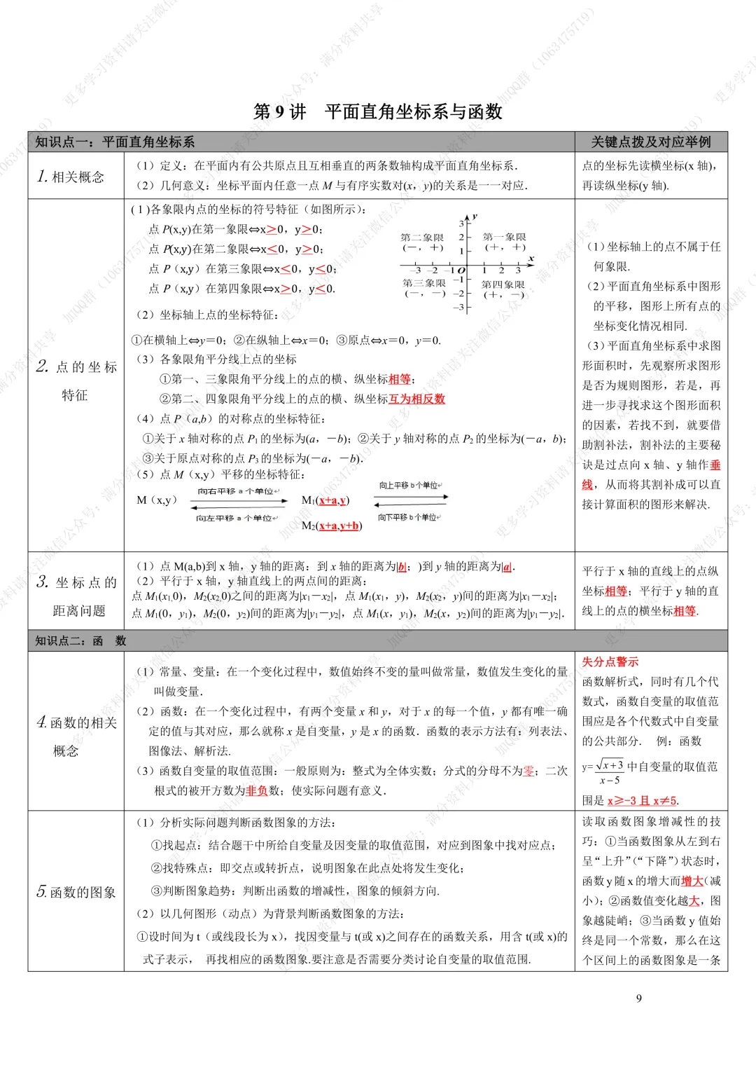 【初中数学】中考复习数学知识点整理表格版(pdf分享)-第10张图片-四季读书网