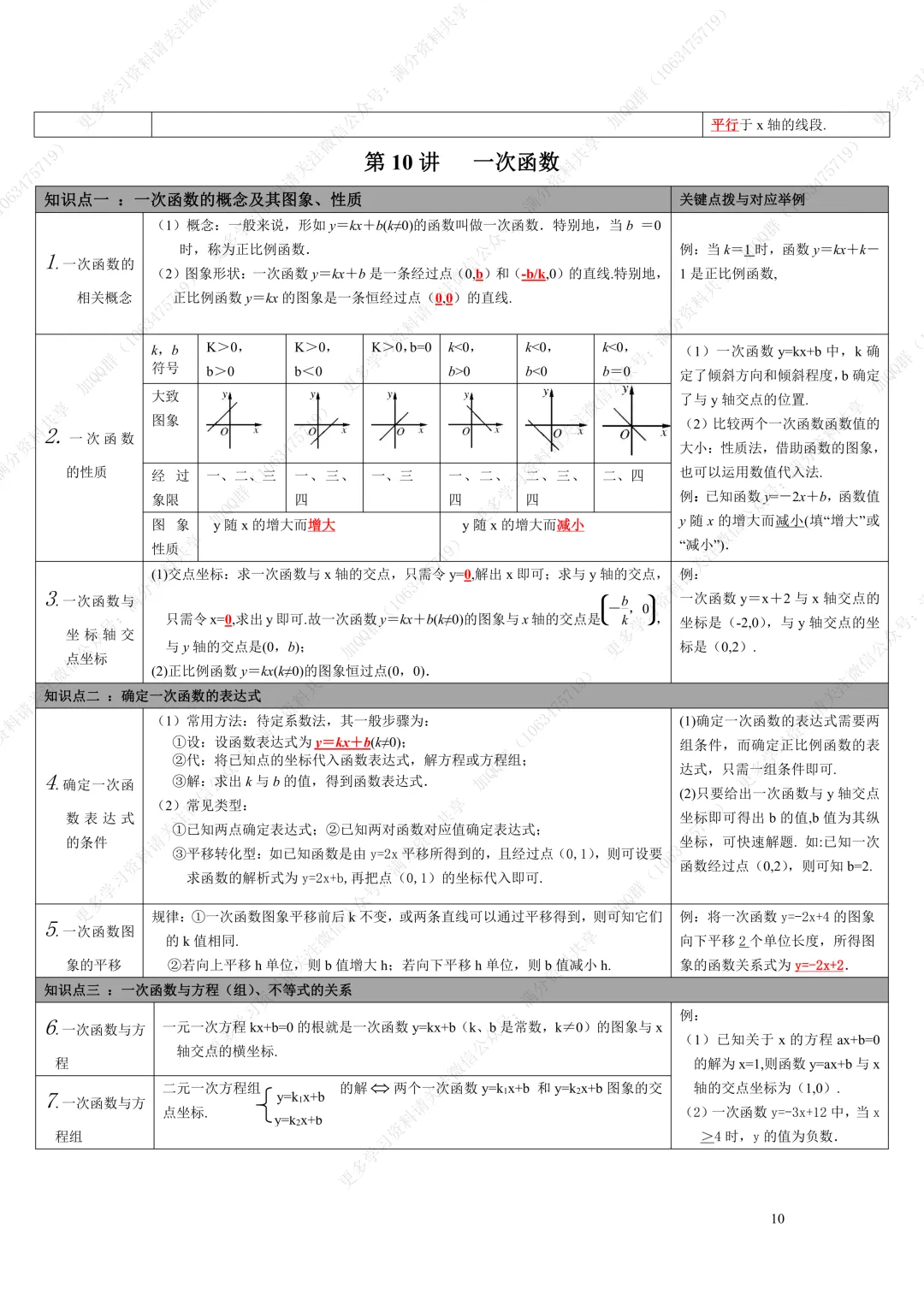 【初中数学】中考复习数学知识点整理表格版(pdf分享)-第11张图片-四季读书网